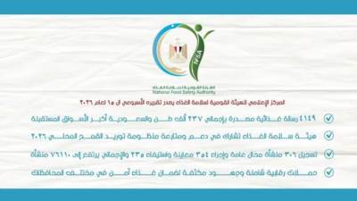 237 ألف طن.. سلامة الغذاء: تصدير 4149 رسالة غذايئة في أسبوع