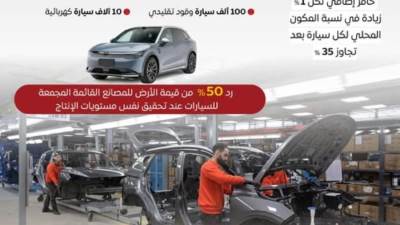 حافز 5000 جنيه ورد قيمة الأرض.. "الحكومة" تقدم تسهيلات جديدة لتوطين صناعة السيارات 