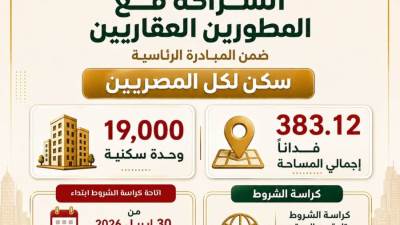 "الإسكان": إتاحة كراسة شروط مشروع تنفيذ وحدات سكنية بالشراكة مع المطورين العقاريين