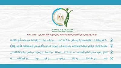 سلامة الغذاء: 5520 رسالة غذائية مصدرة بإجمالي 280 ألف طن في أٍسبوع
