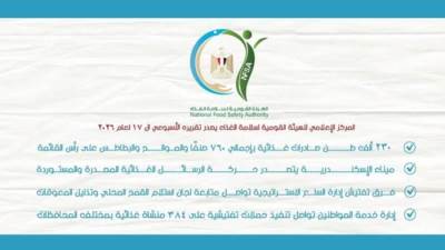 بإجمالي 760 صنفًا.. سلامة الغذاء: 230 ألف طن صادرات غذائية خلال أسبوع