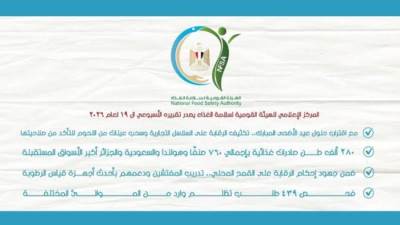 سلامة الغذاء: 280 ألف طن صادرات أسبوعيًا وتكثيف الرقابة استعدادًا لعيد الأضحى