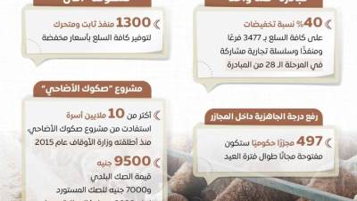 الحكومة: تخفيضات تصل 40% على السلع و497 مجزرًا مجانيًا لاستقبال عيد الأضحى