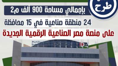 لأول مرة.. طرح 400 قطعة أرض صناعية في 15 محافظة