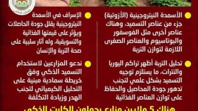 "الزراعة" توضح حقيقة إلغاء صرف الأسمدة المدعمة