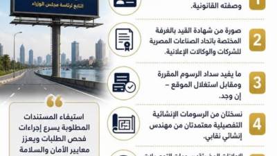 تنظيم الإعلانات: 5 مستندات أساسية لاستخراج التراخيص.. و21 يوماً لاستيفاء النقص