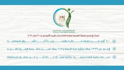 قفزة جديدة في الصادارت الغذائية.. إليكم التفاصيل