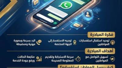 اسأل الوزارة.. "العمل" تطلق قناة عبر واتساب للرد على استفسارات المواطنين