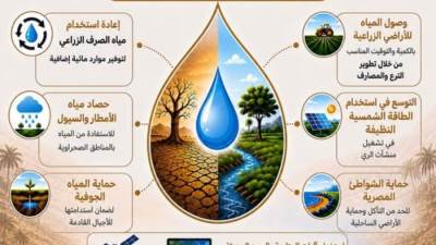 33 ألف كم ترع و22 ألف كم مصارف سنوياً لتحسين توصيل المياه