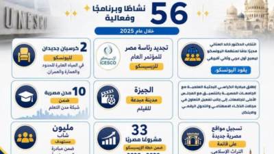 تجديد رئاسة مصر للمؤتمر العام للإيسكو وانتخاب خالد العناني مديراً عاماً لليونسكو