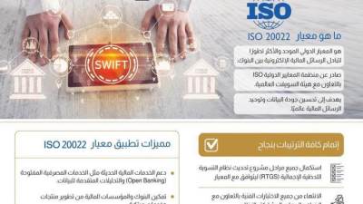 اليوم.. البنوك المصرية تعتمد معيار ISO 20022 الدولي في التحويلات المالية