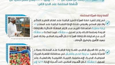سلامة الغذاء: 180 ألف طن صادرات غذائية خلال أسبوع