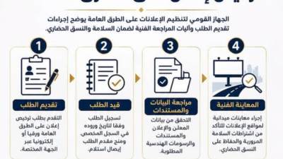 إلكتروني أو أورقي.. خطوات التقدم بطلب ترخيص إعلان على الطرق العامة