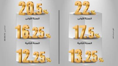 «ابن مصر»..أفضل شهادة ادخار بفائدة 22 % تعرف على التفاصيل