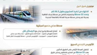 50 مليار جنيه سنويًا تكلفة الازدحام المروري بالقاهرة قبل 30 يونيو