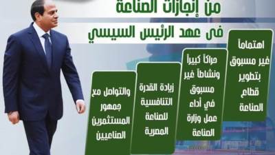 تعرف على انجازات الرئيس السيسي في قطاع الصناعة