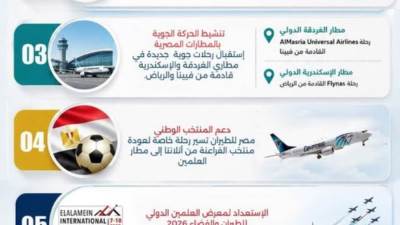  مطار ات مصر توسع شبكة رحلاتها الإقليمية..تعرف غلى التفاصيل