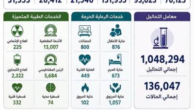 تستقبل 500 ألف مستفيد..مستشفيات جامعة قنا تجري 31 ألف عملية جراحية