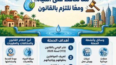 جهاز تنظيم مياه الشرب والاتحاد العام للجمعيات يطلقان حملة توعوية لترشيد المياه