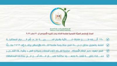 160 ألف طن صادرات غذائية مصرية للأسواق العالمية.. تعرف على التفاصيل
