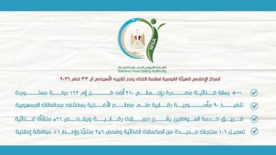 سلامة الغذاء: تصدير 5000 رسالة غذائية بـ210 ألف طن لـ 162 دولة