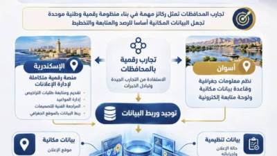 بدء التحول الرقمي لمنظومة الإعلانات على الطرق العامة