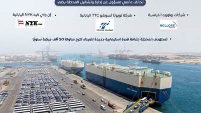 محطة "RoRo SCAT" بميناء شرق بورسعيد.. منصة إقليمية لتصدير السيارات إلى العالم