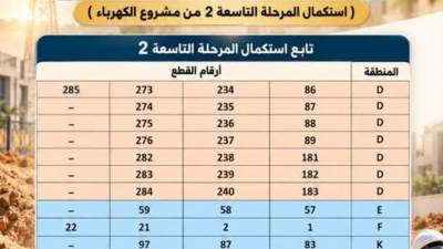 جهاز القاهرة الجديدة يواصل تنفيذ المرحلة التاسعة لتوصيل الكهرباء 