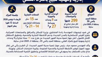 فرصة هامة.. جهاز العبور الجديدة يطرح 15 محلًا تجاريًا بالمزاد