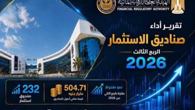 «الرقابة المالية» تعلن عن طفرة كبيرة بصناديق الاستثمار.. تعرف على المزيد