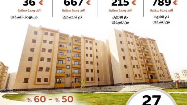الإنتهاء من 789 ألف وحدة.. مجلس الوزراء: توسع غير مسبوق في الإسكان الاجتماعي 