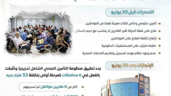 إعفاء 905 آلاف مواطن من اشتراكات التأمين الصحي
