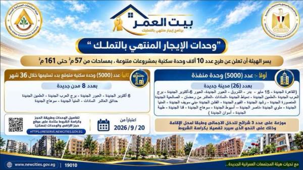 المجتمعات العمرانية الجديدة تطرح 10 آلاف وحدة سكنية 
