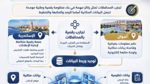 بدء التحول الرقمي لمنظومة الإعلانات على الطرق العامة