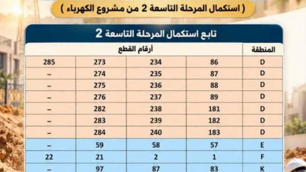 جهاز القاهرة الجديدة يواصل تنفيذ المرحلة التاسعة لتوصيل الكهرباء 
